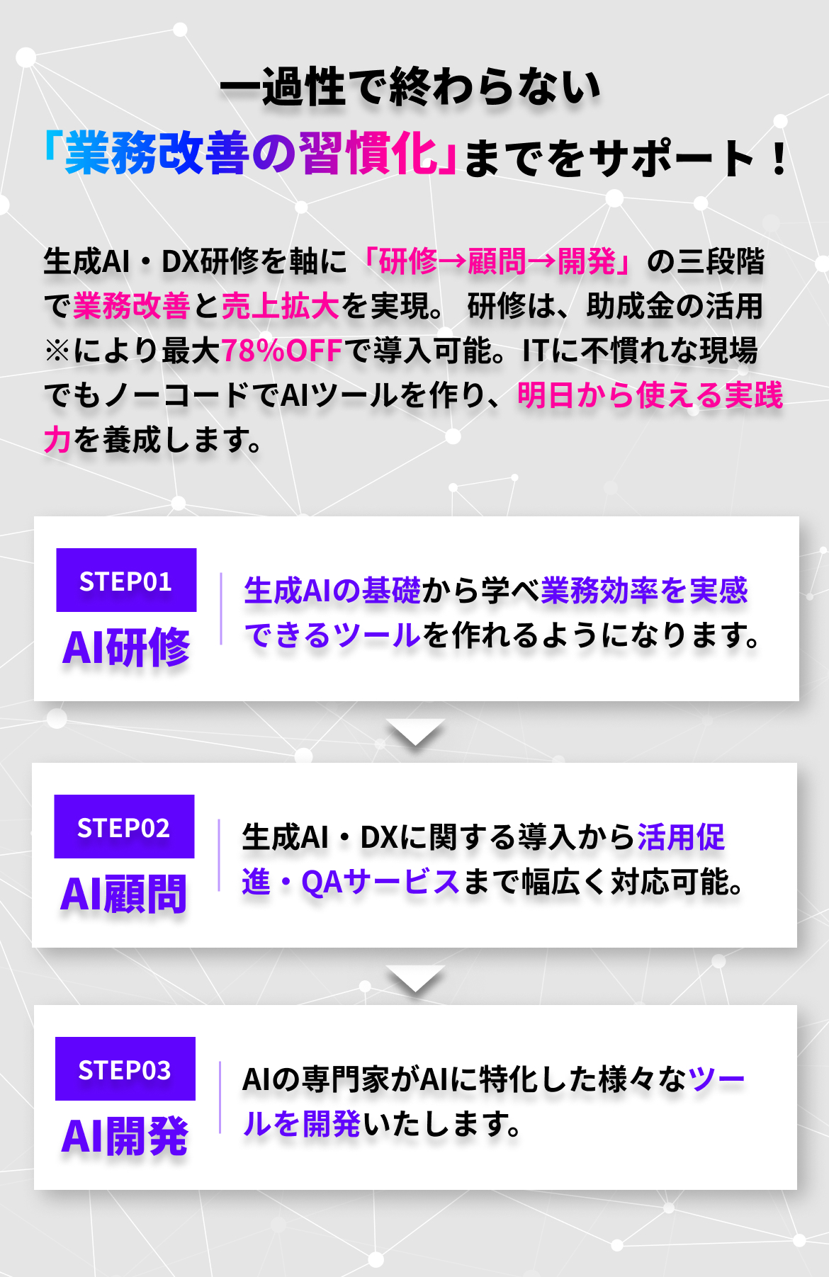 一過性で終わらない「業務改善の習慣化」までをサポート！